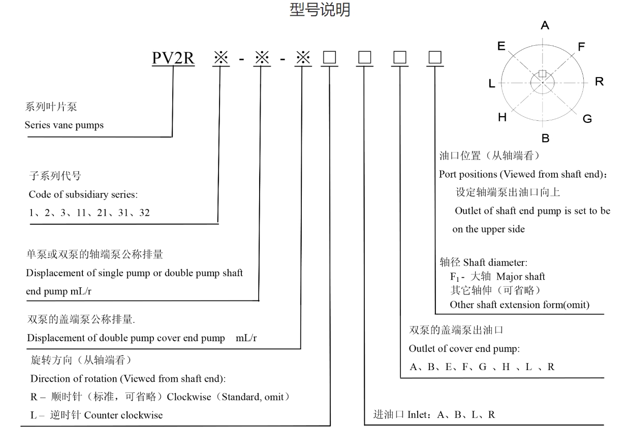 型号说明 型号说明