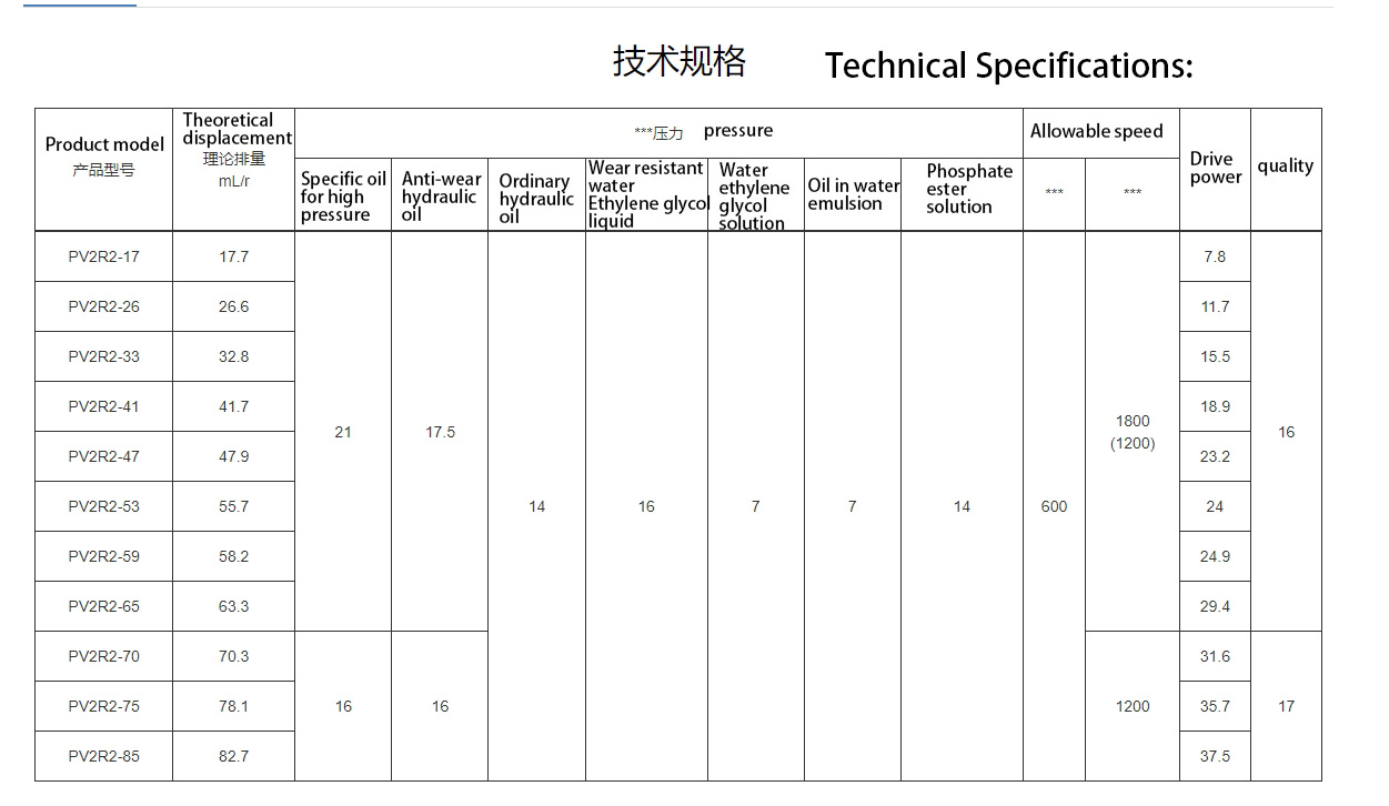 Пластинчатые насосы серии PV2R (PV2R2-75-FR)