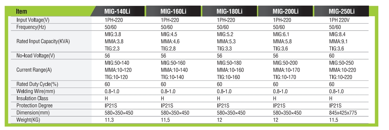 IGBT-ИНВЕРТОРНАЯ СВАРОЧНАЯ МАШИНА MIG/MIM