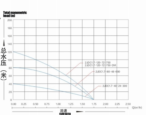 Бесщеточный солнечный насос с пластиковым рабочим колесом