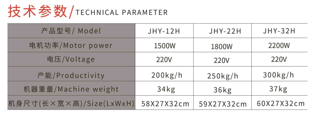 НАСТОЛЬНАЯ МОЩНАЯ МЯСОРУБКА7