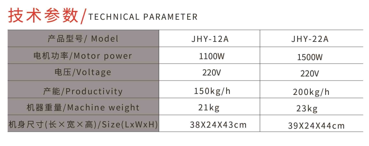НАСТОЛЬНАЯ МЯСОРУБКА5