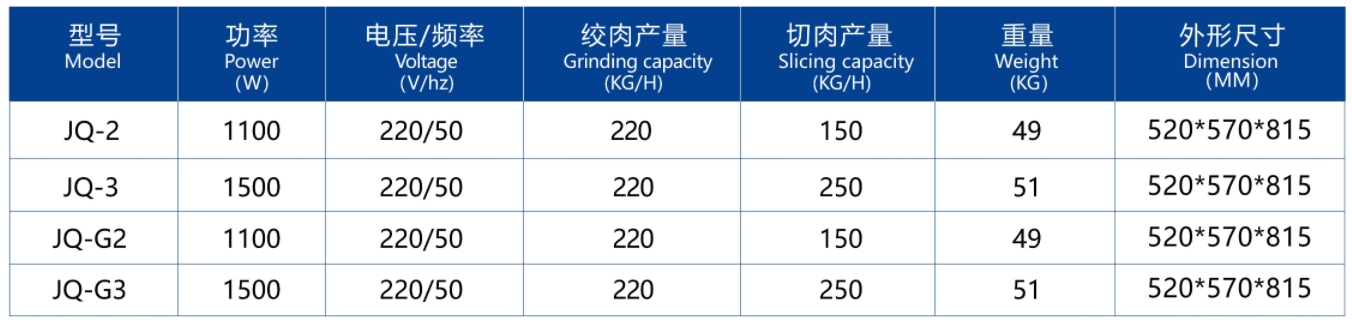 МЯСОРУБКА И СЛАЙСЕР3