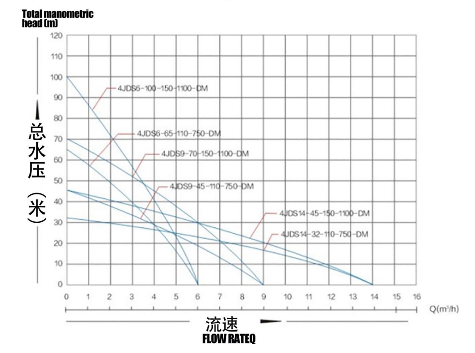 Бесщеточный солнечный насос с насосом из нержавеющей стали
