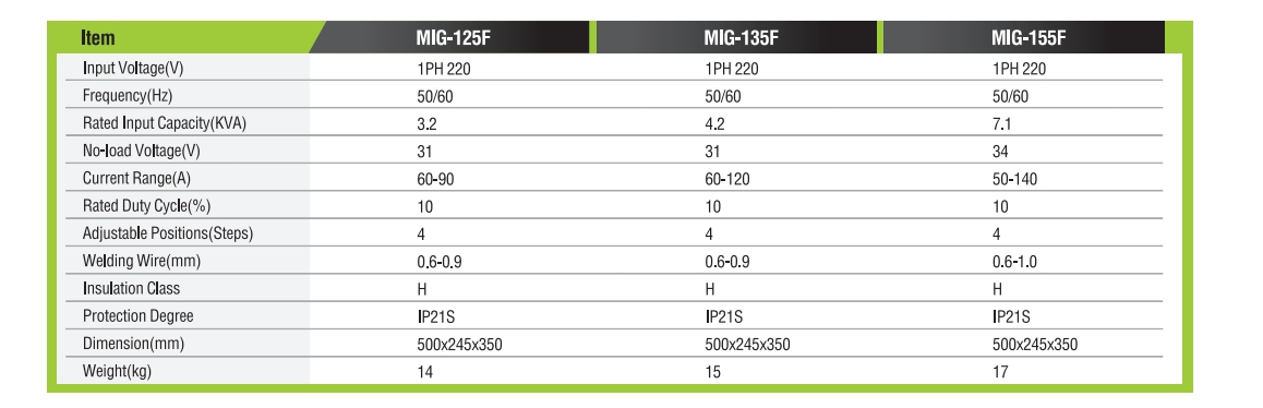 МАШИНА ДЛЯ СВАРКИ MIG БЕЗГАЗОВОЙ ПОРОШКОВОЙ ПРОВОЛОКОЙ