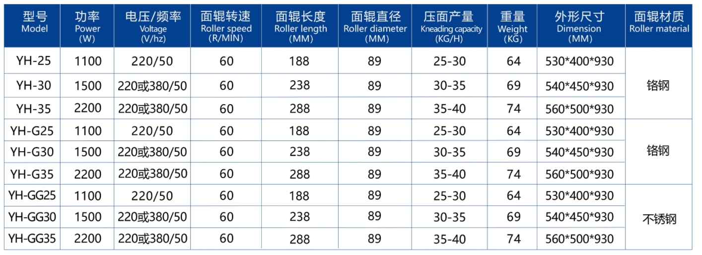 Серия машин для прессования лапши (окрашенная нержавеющая сталь)