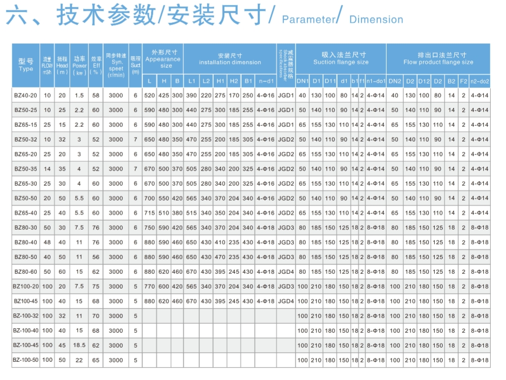 Самовсасывающий центробежный насос для чистой воды
