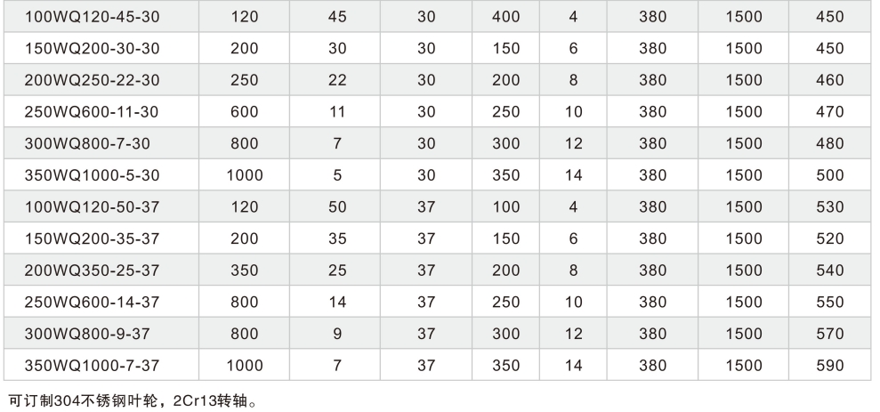 Погружной канализационный насос WQ