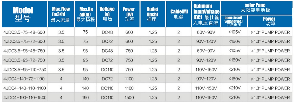 Бесщеточный солнечный насос с пластиковой крыльчаткой