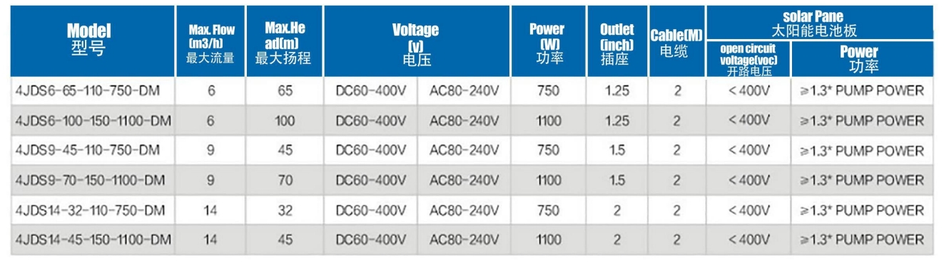 Бесщеточный солнечный насос с насосом из нержавеющей стали