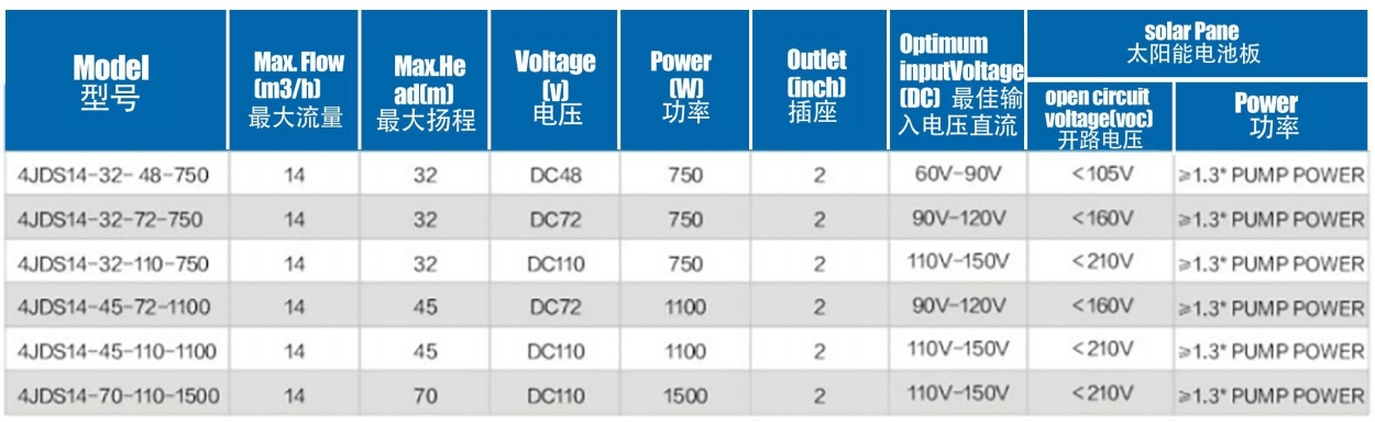 Бесщеточный солнечный насос с крыльчаткой из нержавеющей стали