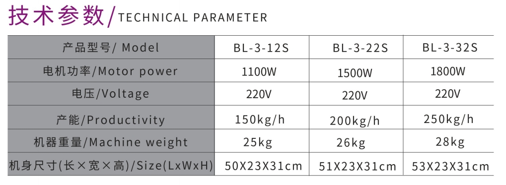 НАСТОЛЬНАЯ МОЩНАЯ МЯСОРУБКА
