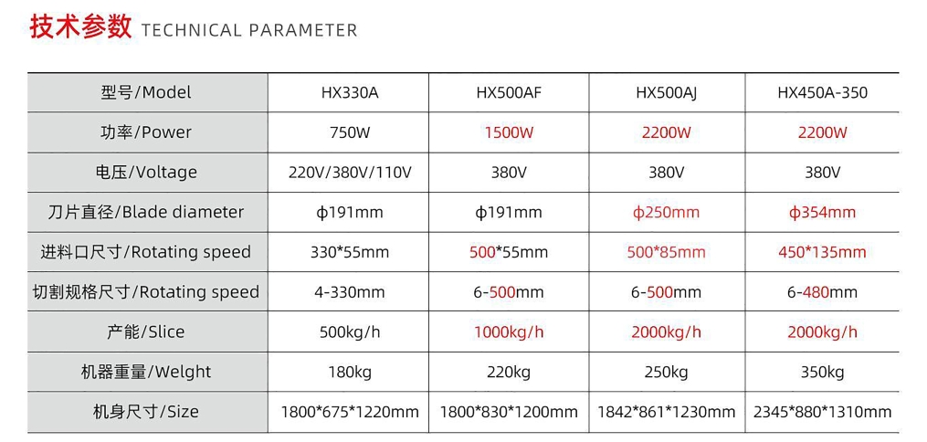ЛОМС СВЕЖЕГО МЯСА / КУСАЧКИ