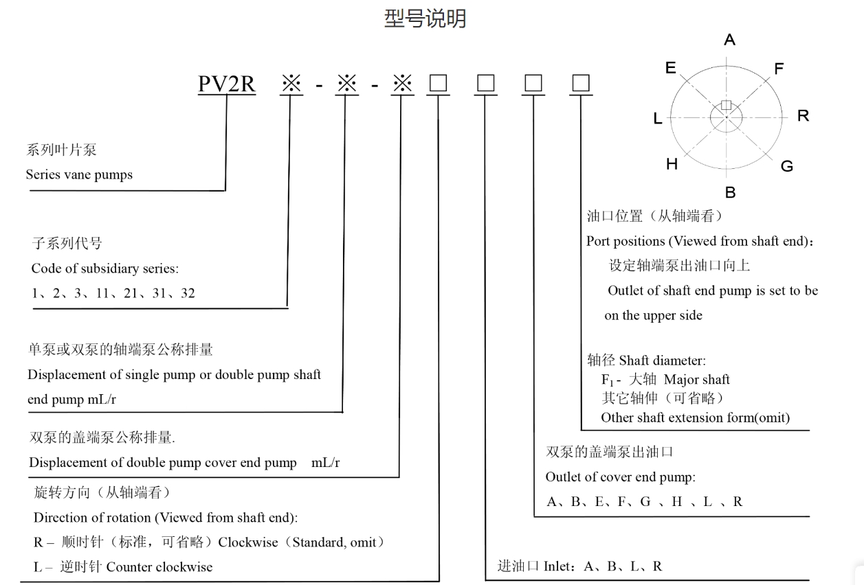 Пластинчатые насосы серии PV2R (PV2R1-17-FR)