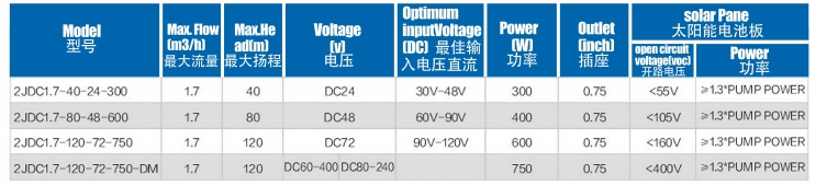 Бесщеточный солнечный насос с пластиковым рабочим колесом