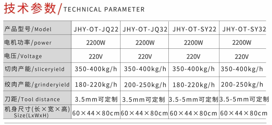 Вогнуто-выпуклая мясорубка и нарезка для нарезки