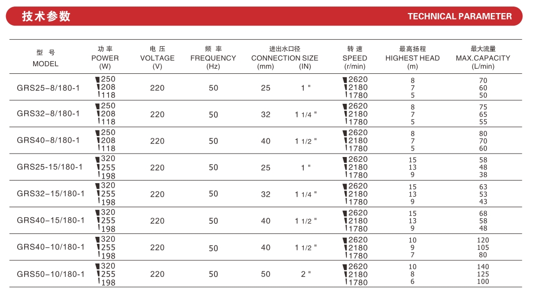 ЦИРКУЛЯЦИОННЫЙ НАСОС СЕРИЯ6