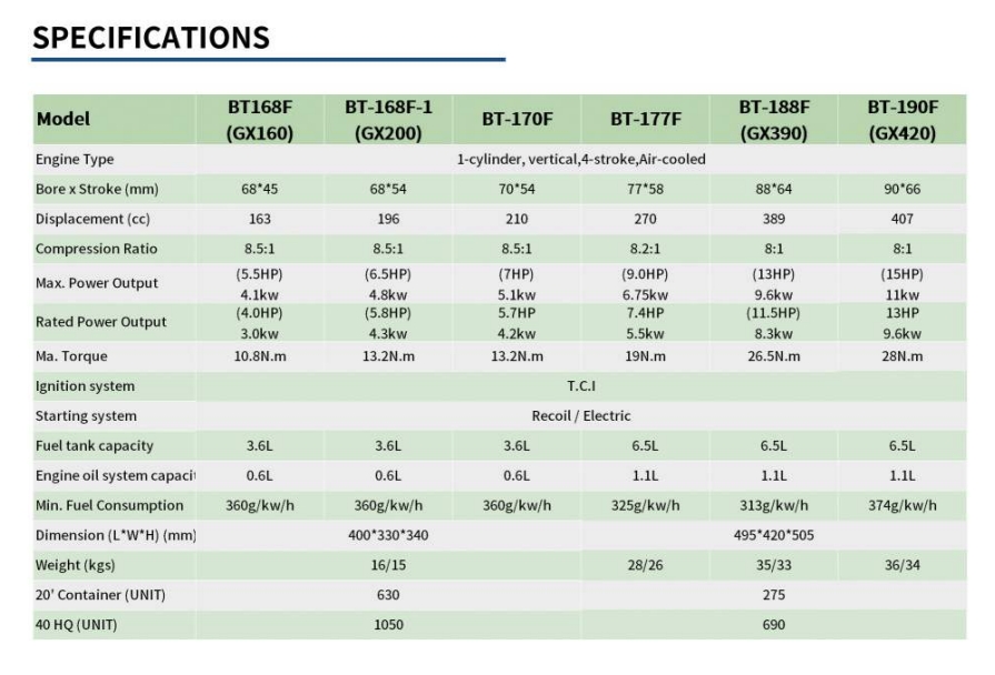СЕРИЯ БЕНЗИНОВОГО ДВИГАТЕЛЯ