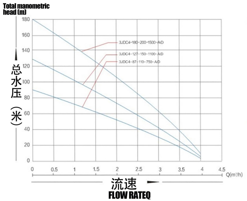 Бесщеточный солнечный насос с пластиковым рабочим колесом