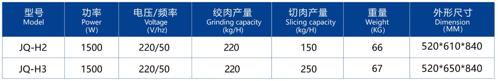 МЯСОРУБКА И СЛАЙСЕР2