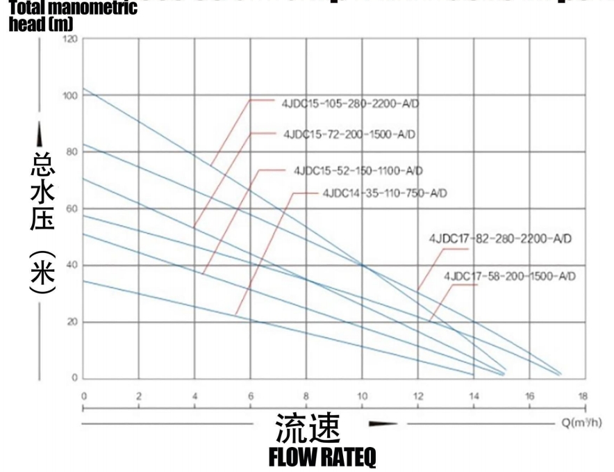 Бесщеточный солнечный насос с пластиковым импеллером8