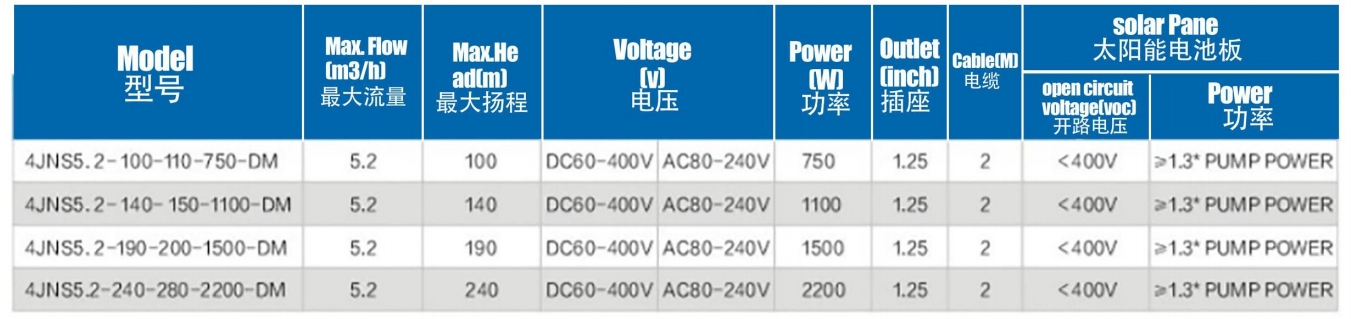 Встроенный контроллер Бесщеточный солнечный насос из нержавеющей стали
