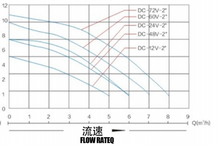 流速表（4）