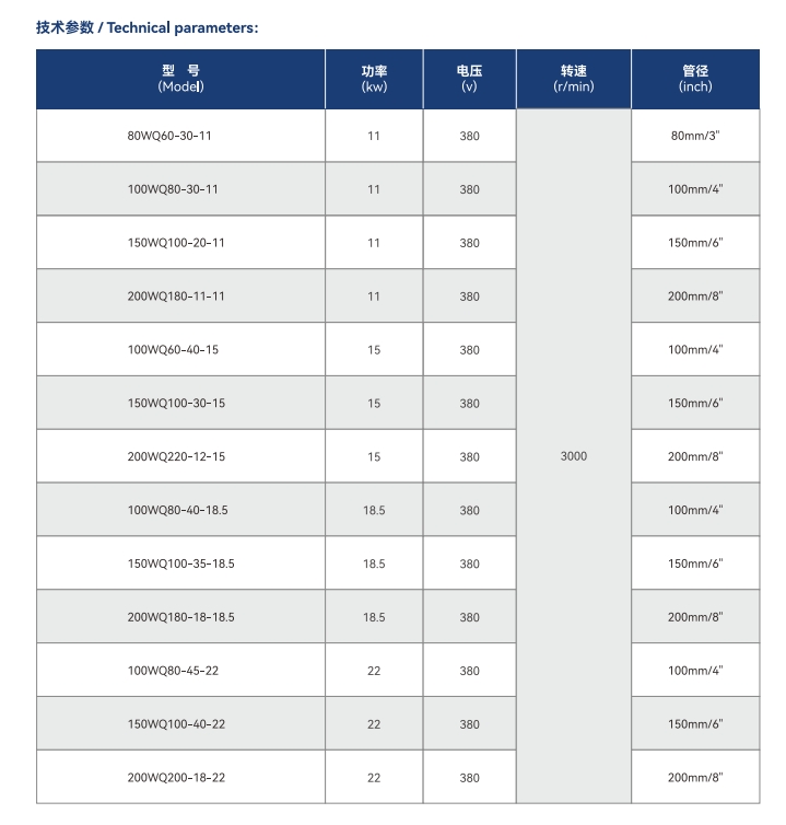 WQ международный канализационный насос2