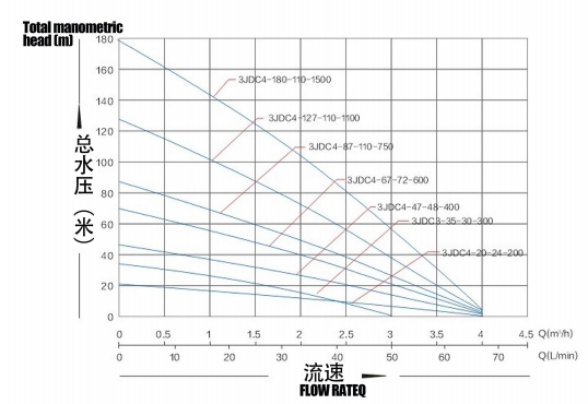 Бесщеточный солнечный насос с пластиковым рабочим колесом2