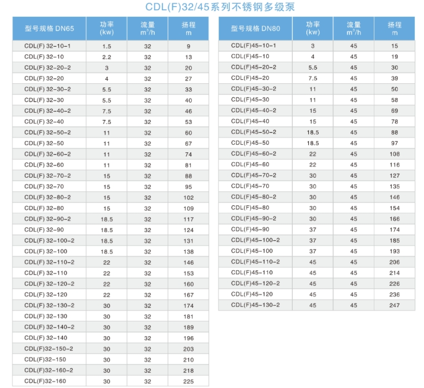 Вертикальный многоступенчатый трубопроводный насос