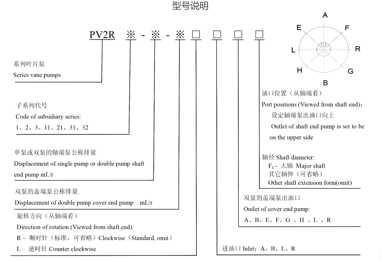 Лопастной насос серии PV2R(PV2R1-25-FR)