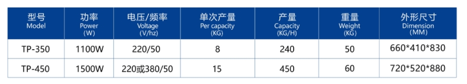 МАШИНА ДЛЯ МОЙКИ И ЧИСТКИ ОВОЩЕЙ 2