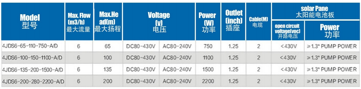 Бесщеточный SolarPup с крыльчаткой из нержавеющей стали