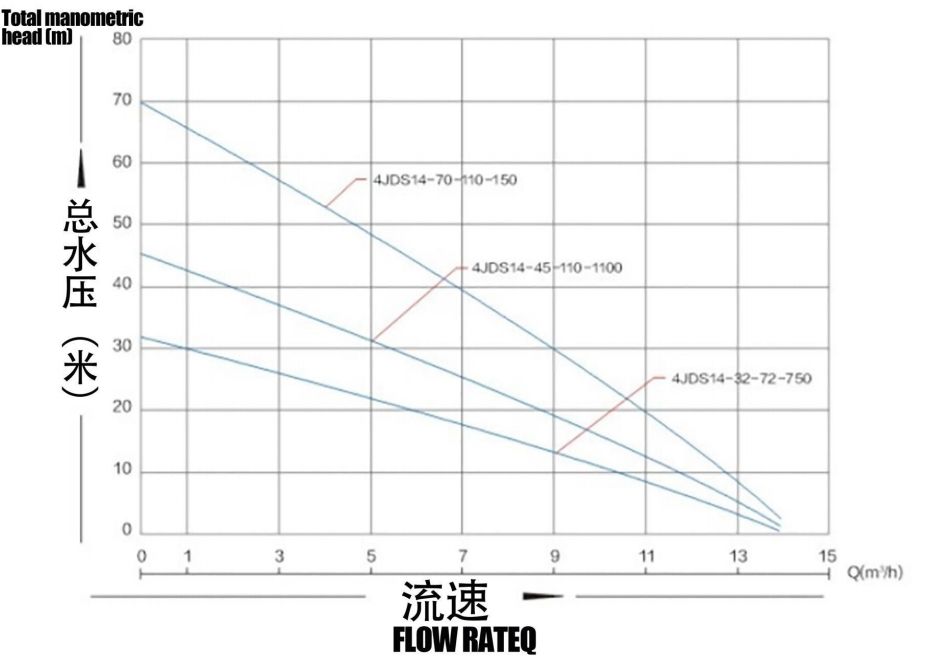 Бесщеточный солнечный насос с крыльчаткой из нержавеющей стали