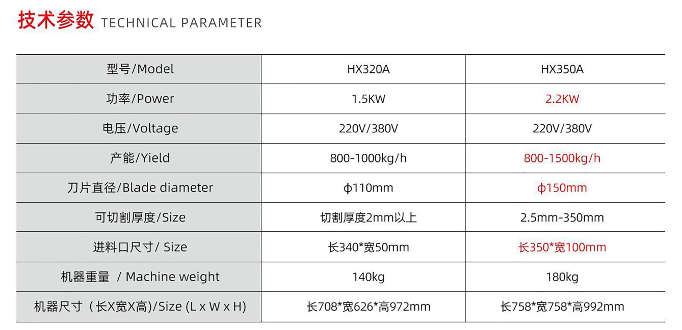 СЛАЙСЕР СВЕЖЕГО/ЗАМОРОЖЕННОГО МЯСА