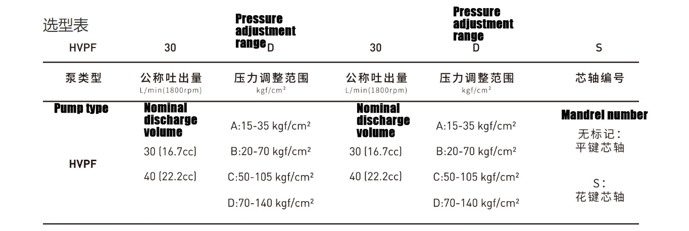 Пластинчатые насосы с переменной производительностью (HVP-40-40-140)