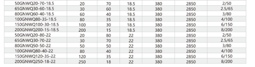 Канализационные насосы режущего типа