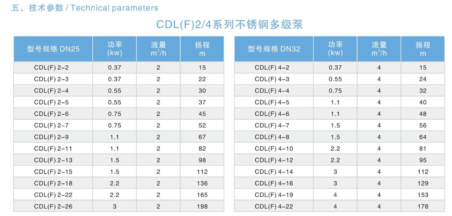 Вертикальный многоступенчатый трубопроводный насос