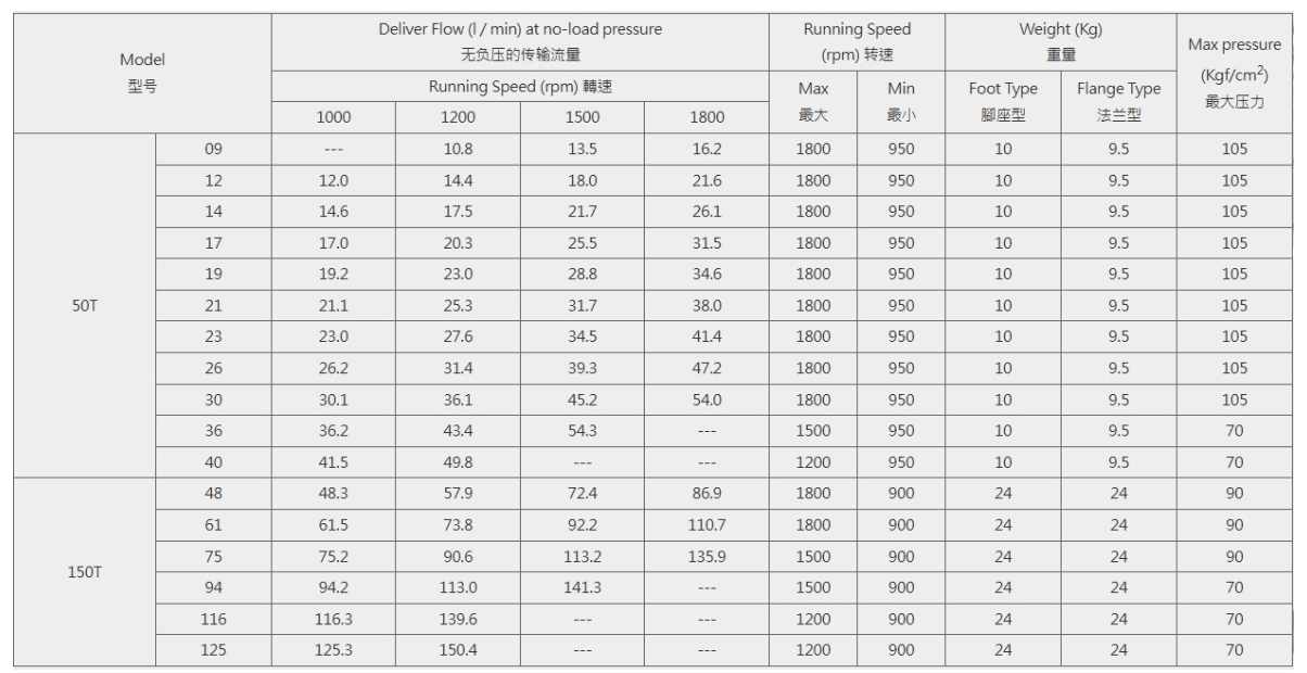 Количественный лопастной насос 50T, 150T