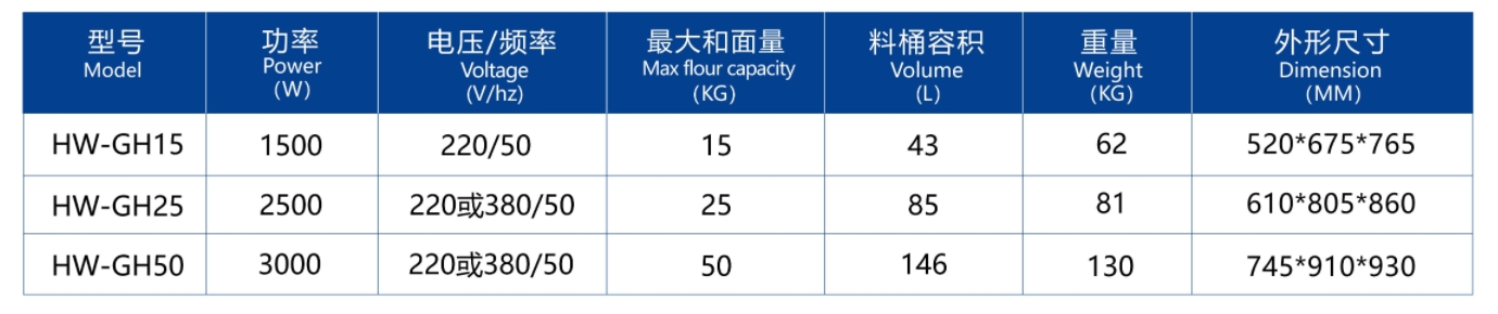 МИКСЕР ДЛЯ ТЕСТА