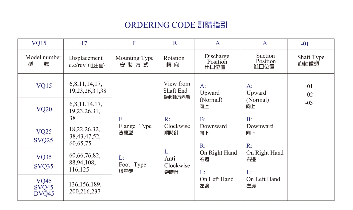 订货指引