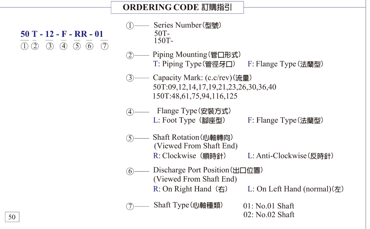 50T, 150T количественный лопастной насос (150T-94-FR0)