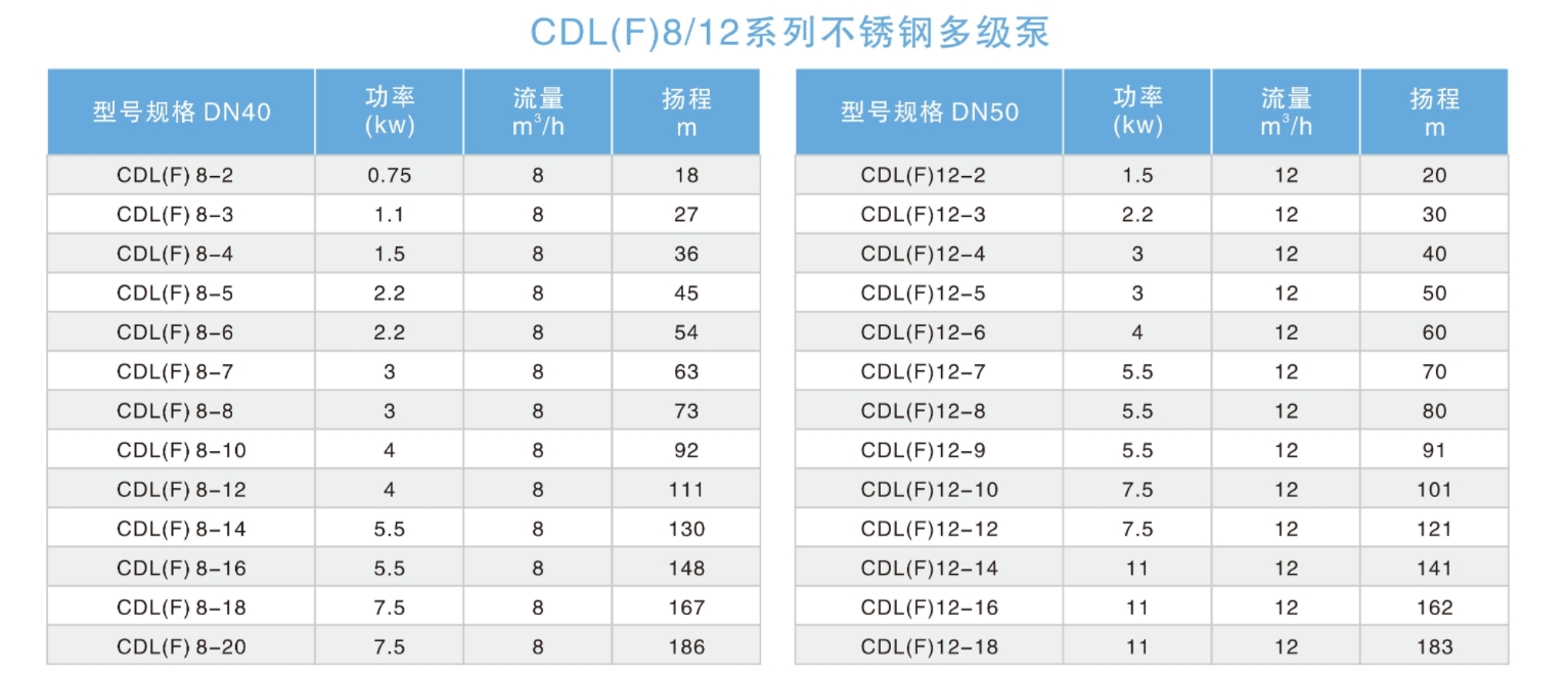 Вертикальный многоступенчатый трубопроводный насос