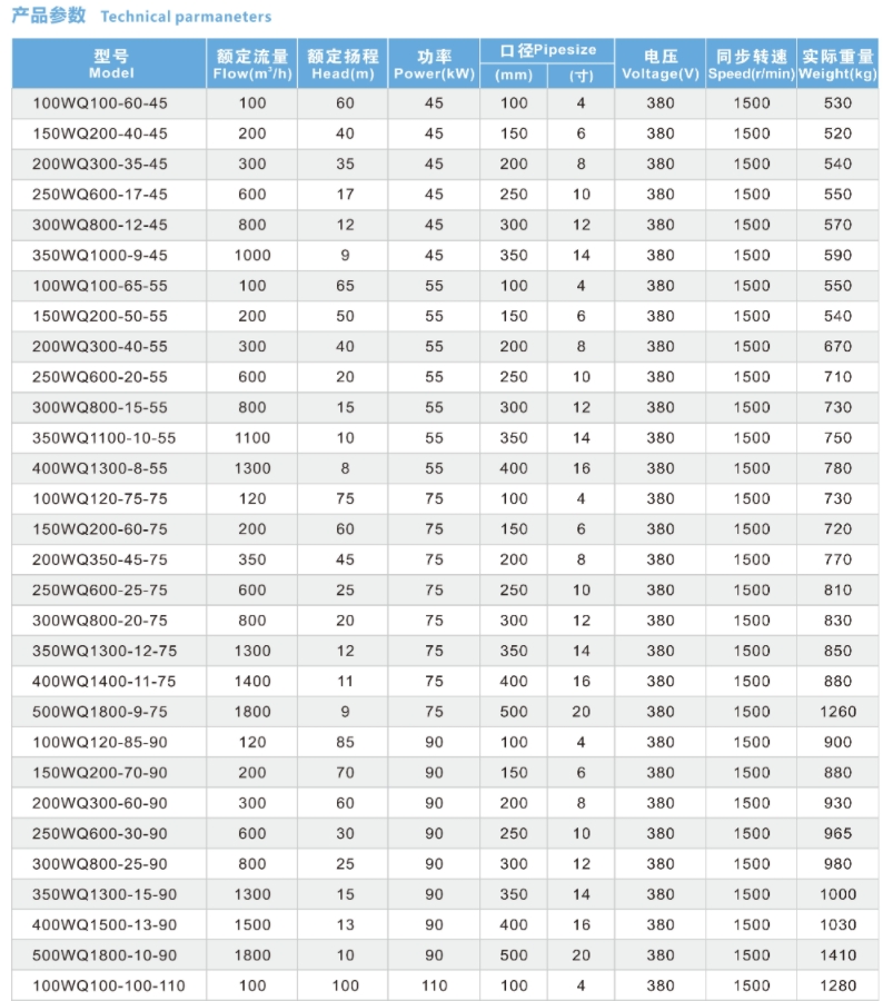 Погружной канализационный насос WQ