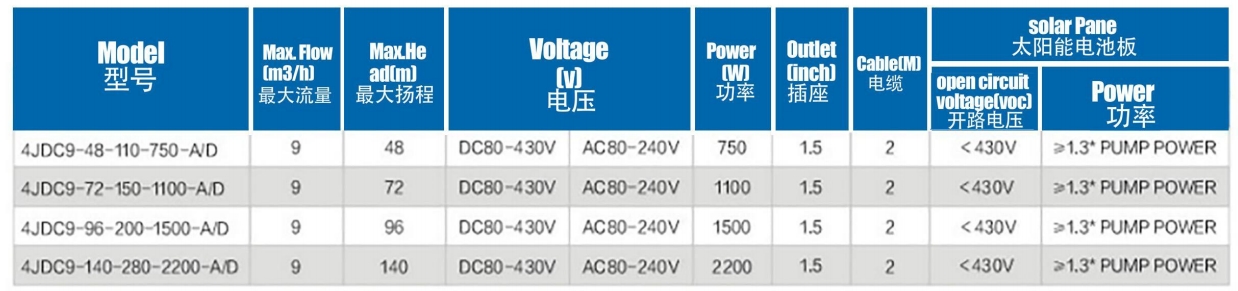 Бесщеточный солнечный насос с пластиковым рабочим колесом5