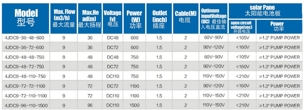Бесщеточный солнечный насос с пластиковым рабочим колесом8