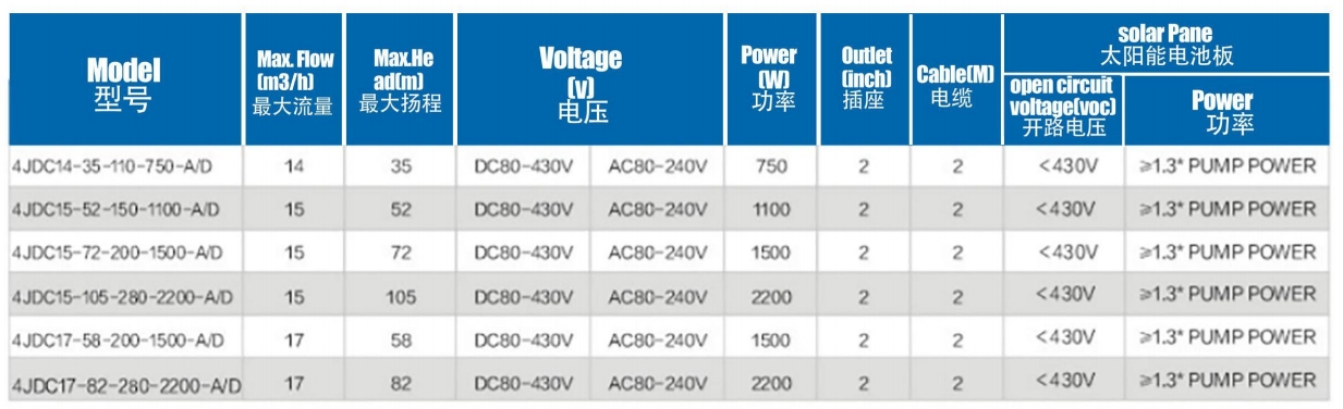 Бесщеточный солнечный насос с пластиковым импеллером8
