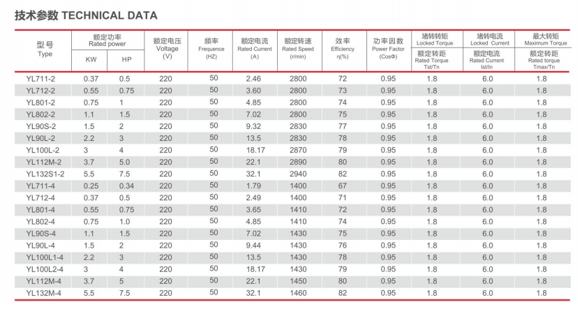 Конденсатор YC/MC для запуска асинхронного двигателя