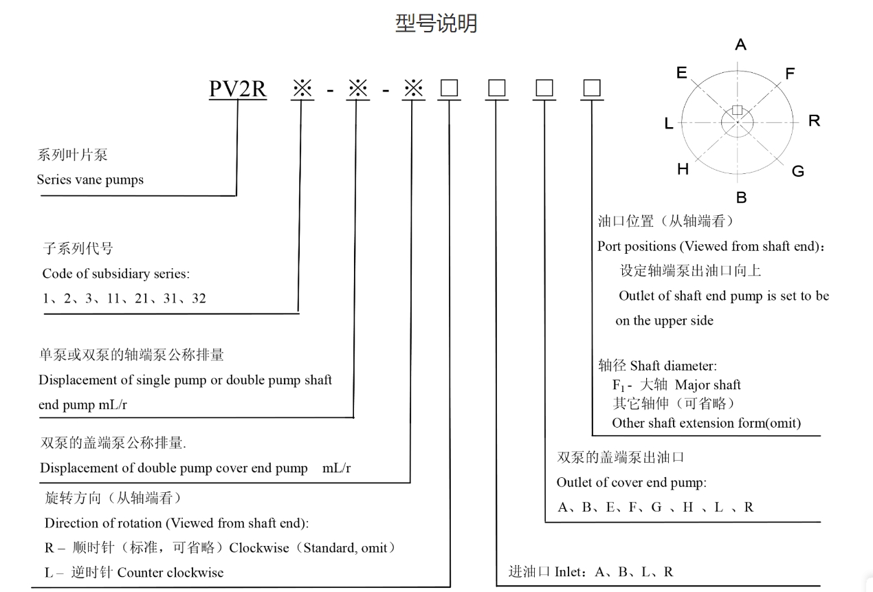 Пластинчатые насосы серии PV2R (PV2R2-75-FR)