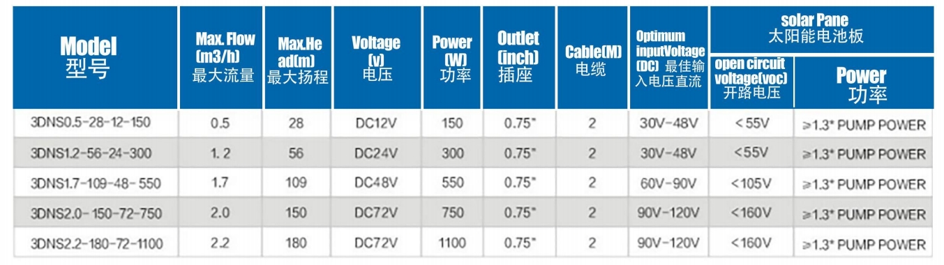Контроллер Buit-n Бесщеточный солнечный насос с винтом